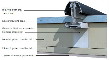 ROOFING SYSTEMS